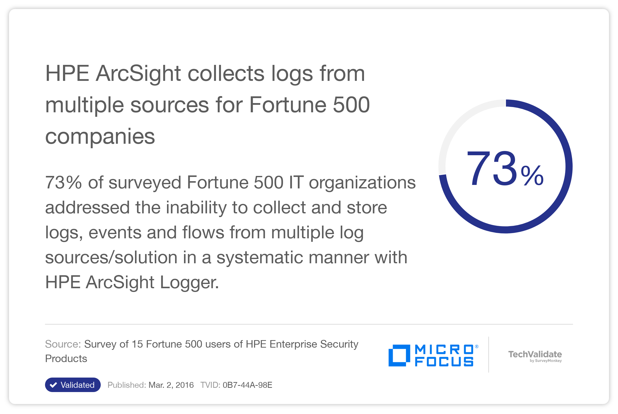 MicroFocus ArcSight Logger - Customer Experiences | Micro Focus